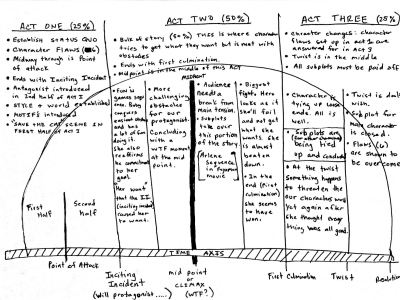 [Image: script.jpg]