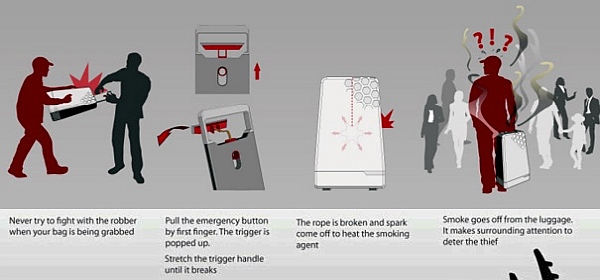 [Image: LuggageDevice.jpg]