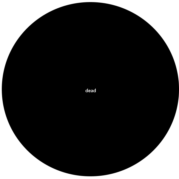 [Image: dead.jpg]