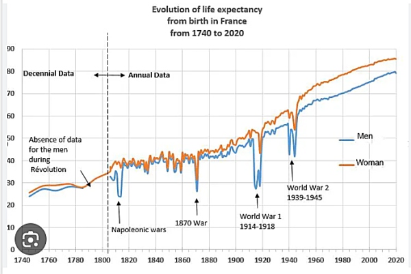 [Image: French_Life_Expectancy.jpg]